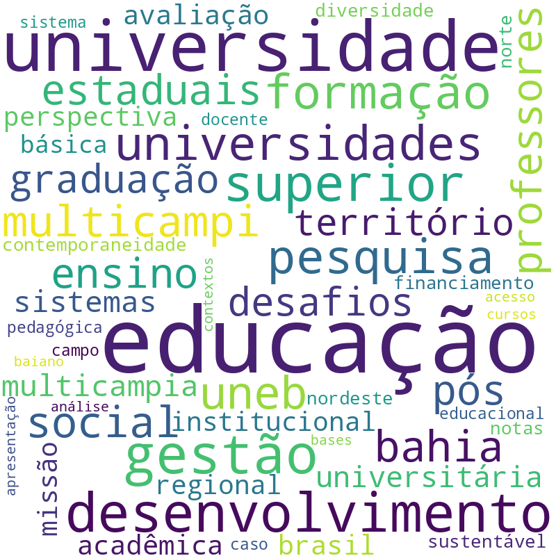 Nuvem de termos dos títulos das publicações