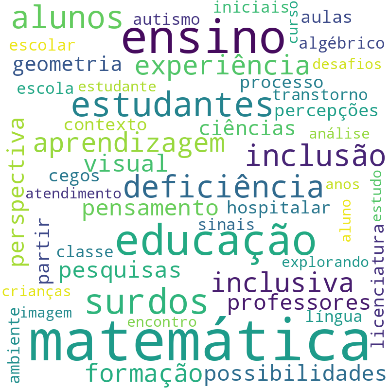 Nuvem de termos dos títulos das publicações
