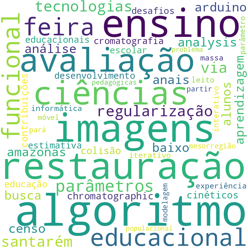 Nuvem de termos dos títulos das publicações