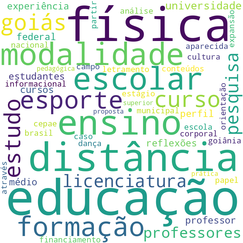 Nuvem de termos dos títulos das publicações