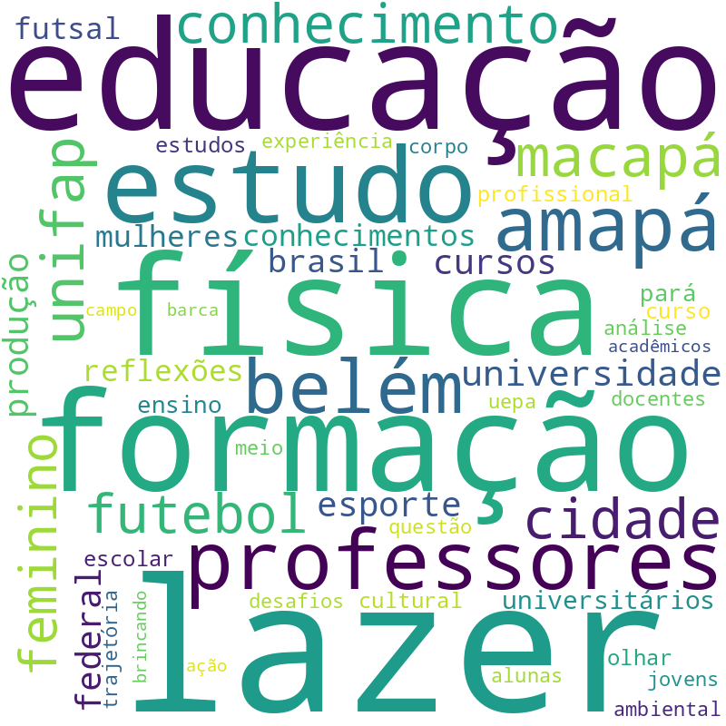 Nuvem de termos dos títulos das publicações