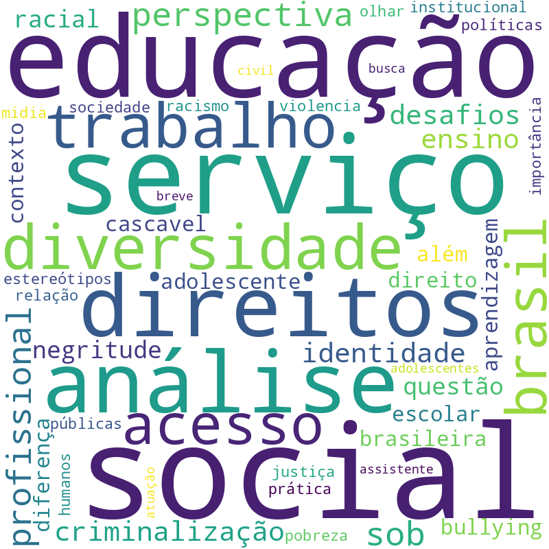 Nuvem de termos dos títulos das publicações