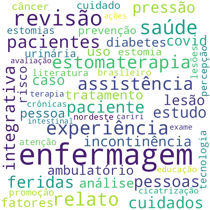 Nuvem de termos dos títulos das publicações