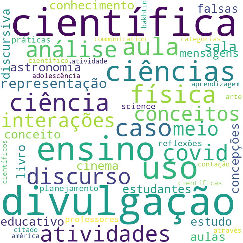 Nuvem de termos dos títulos das publicações