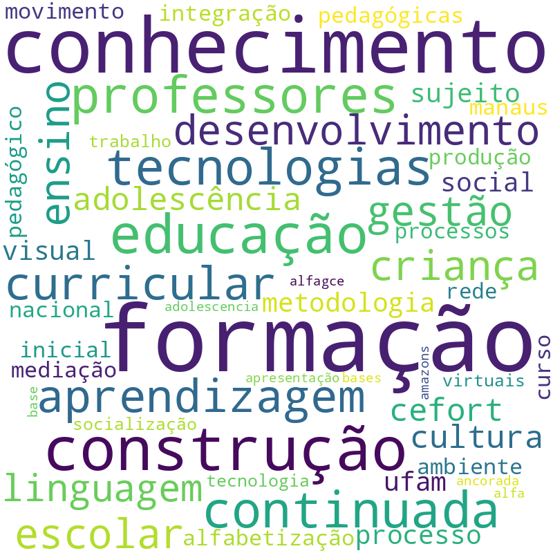 Nuvem de termos dos títulos das publicações