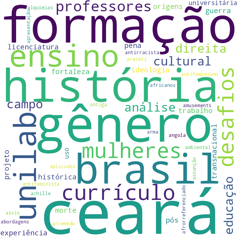 Nuvem de termos dos títulos das publicações