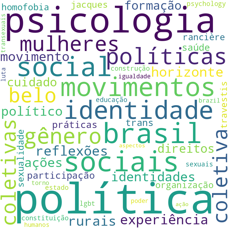 Nuvem de termos dos títulos das publicações