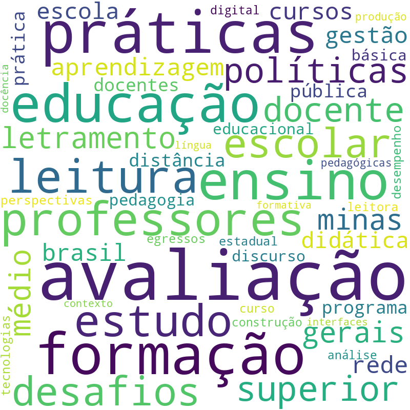 Nuvem de termos dos títulos das publicações