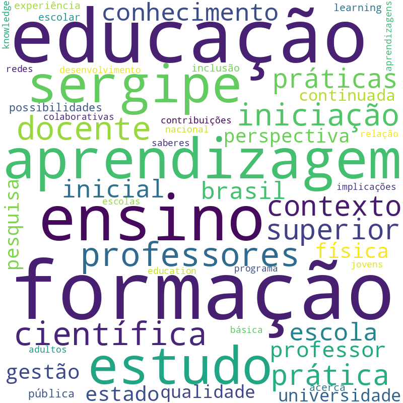 Nuvem de termos dos títulos das publicações