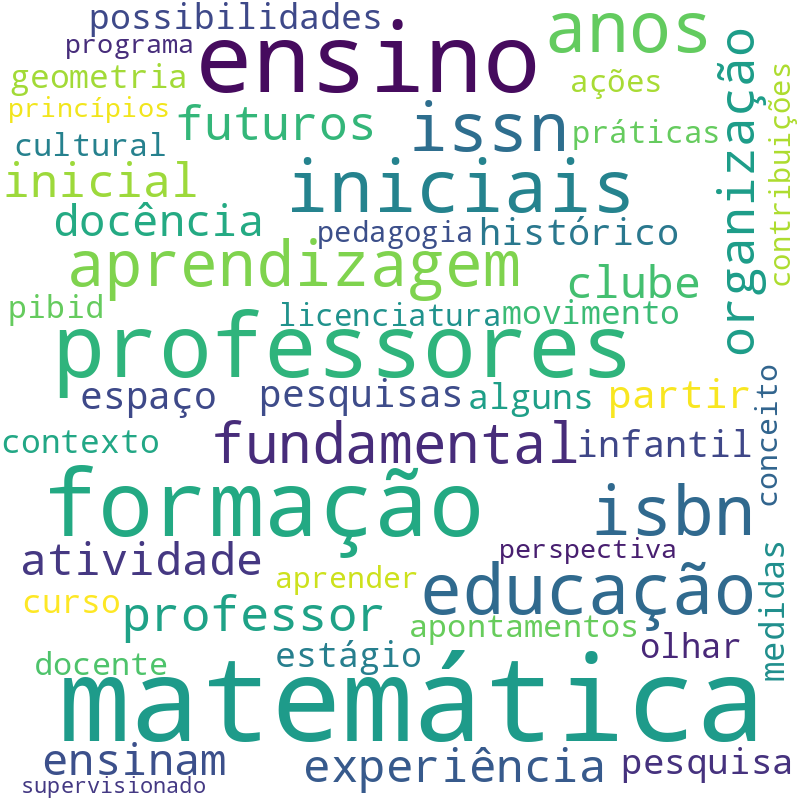 Nuvem de termos dos títulos das publicações