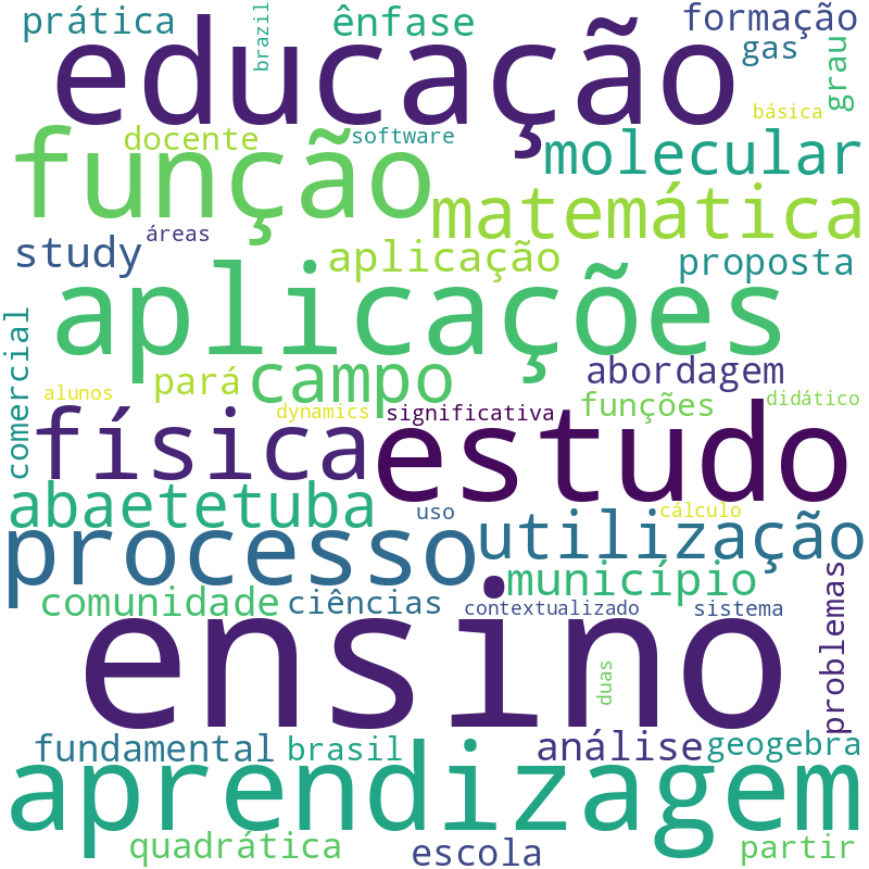 Nuvem de termos dos títulos das publicações