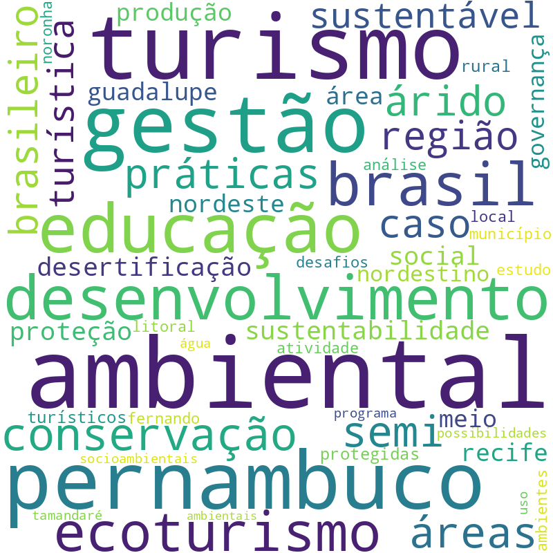 Nuvem de termos dos títulos das publicações