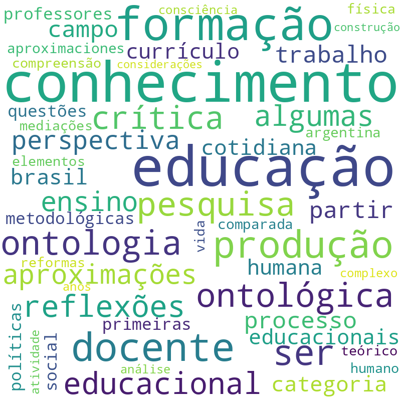 Nuvem de termos dos títulos das publicações