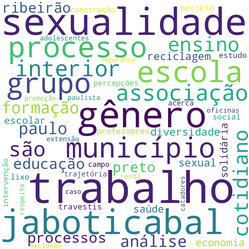 Nuvem de termos dos títulos das publicações