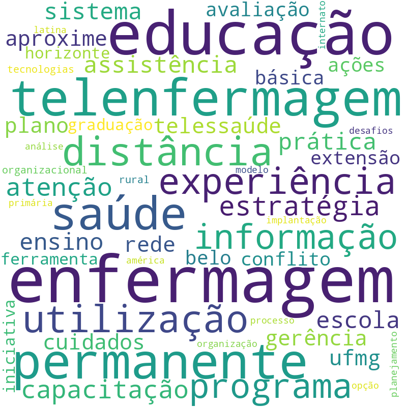 Nuvem de termos dos títulos das publicações