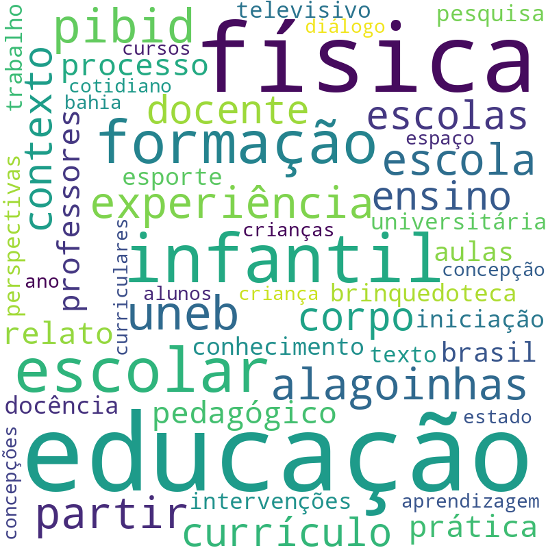 Nuvem de termos dos títulos das publicações