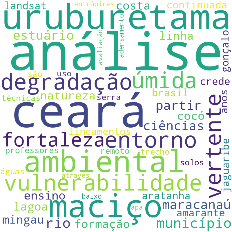 Nuvem de termos dos títulos das publicações