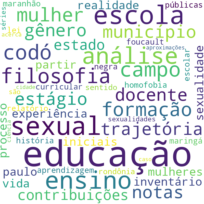 Nuvem de termos dos títulos das publicações