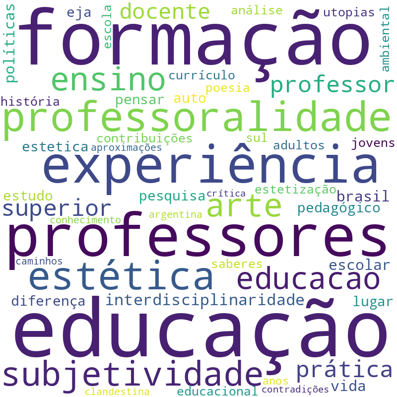 Nuvem de termos dos títulos das publicações