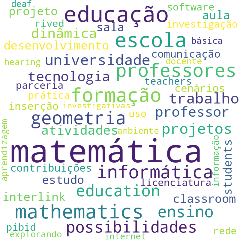 Nuvem de termos dos títulos das publicações