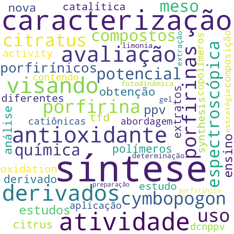 Nuvem de termos dos títulos das publicações