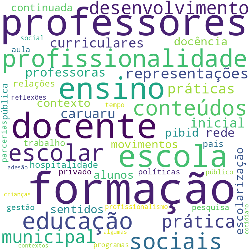 Nuvem de termos dos títulos das publicações