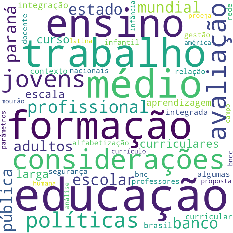 Nuvem de termos dos títulos das publicações