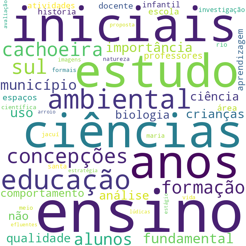 Nuvem de termos dos títulos das publicações