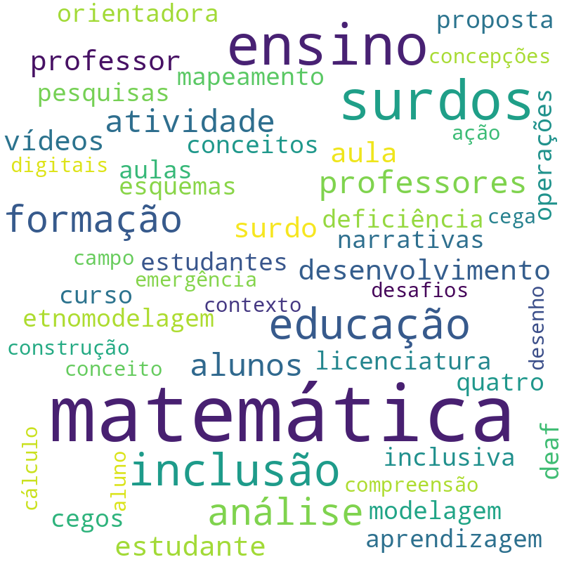Nuvem de termos dos títulos das publicações