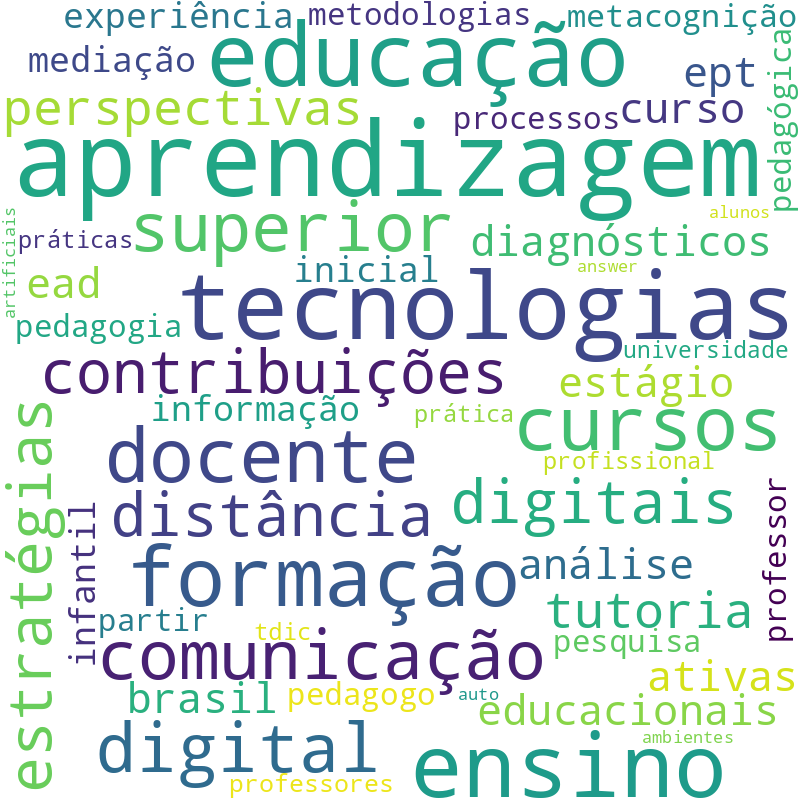 Nuvem de termos dos títulos das publicações