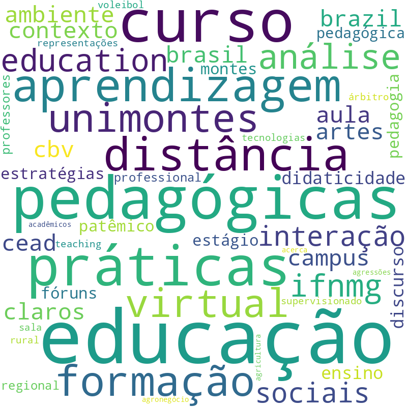 Nuvem de termos dos títulos das publicações