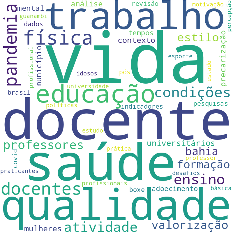 Nuvem de termos dos títulos das publicações