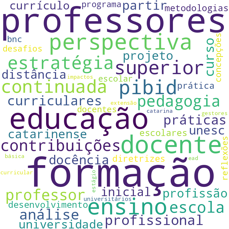 Nuvem de termos dos títulos das publicações