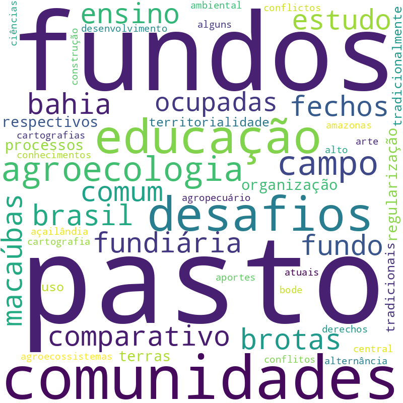 Nuvem de termos dos títulos das publicações