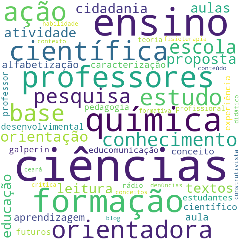 Nuvem de termos dos títulos das publicações