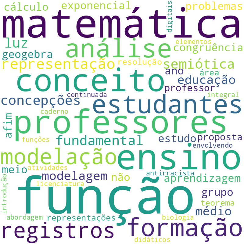 Nuvem de termos dos títulos das publicações