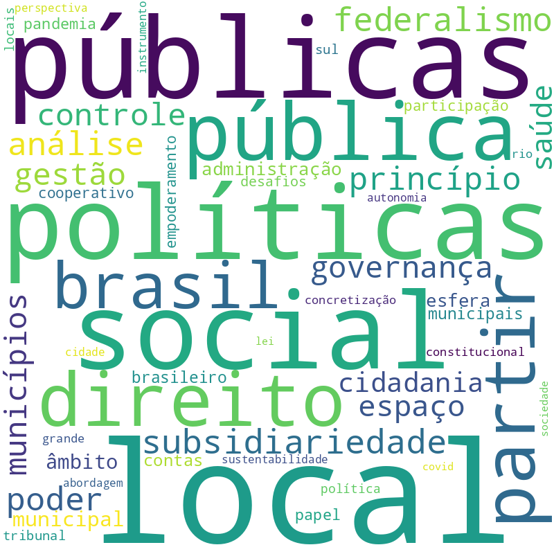 Nuvem de termos dos títulos das publicações