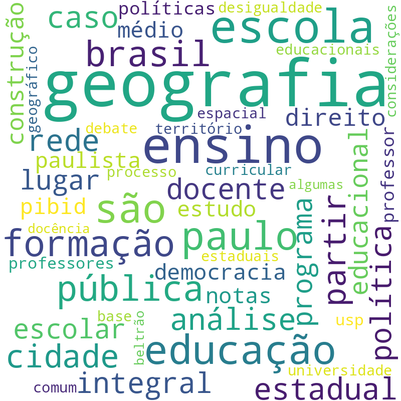 Nuvem de termos dos títulos das publicações
