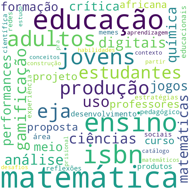 Nuvem de termos dos títulos das publicações
