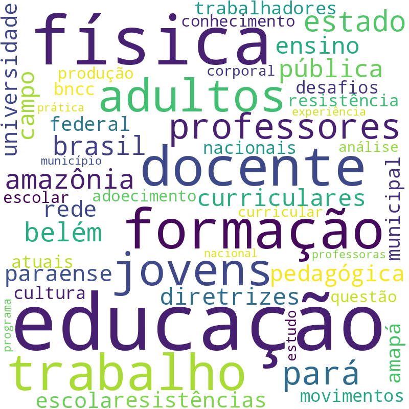 Nuvem de termos dos títulos das publicações