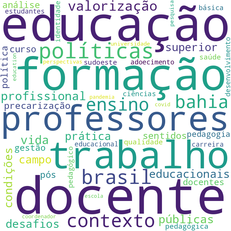 Nuvem de termos dos títulos das publicações