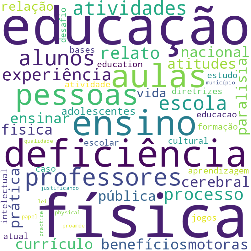 Nuvem de termos dos títulos das publicações