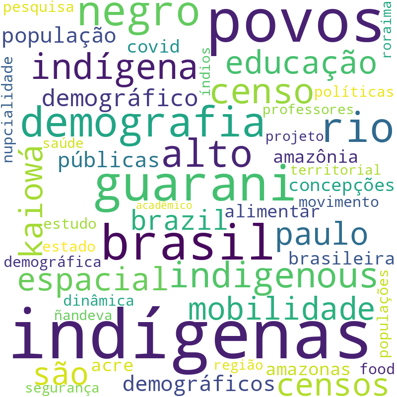 Nuvem de termos dos títulos das publicações