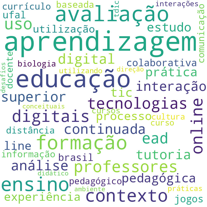 Nuvem de termos dos títulos das publicações