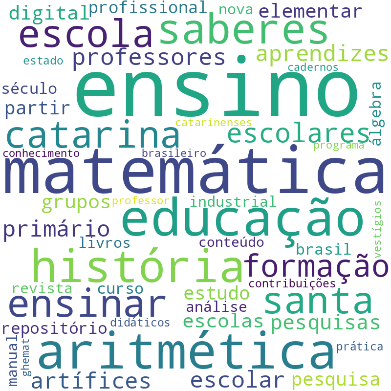 Nuvem de termos dos títulos das publicações