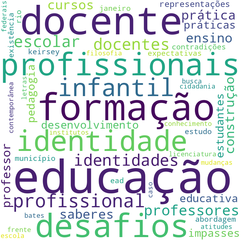 Nuvem de termos dos títulos das publicações