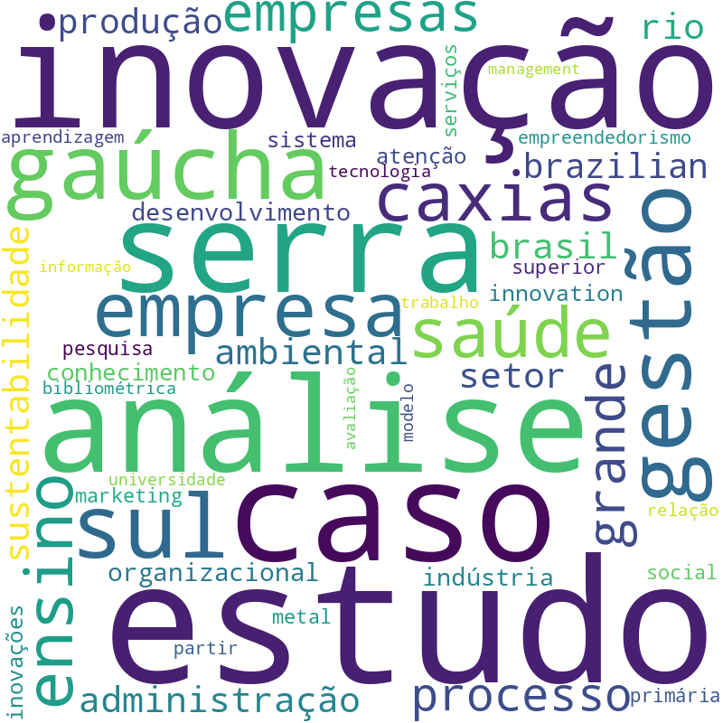 Nuvem de termos dos títulos das publicações