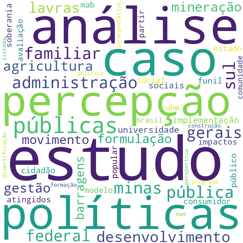 Nuvem de termos dos títulos das publicações