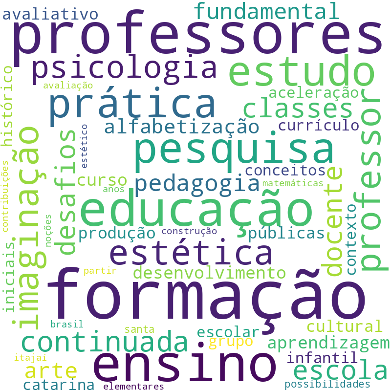 Nuvem de termos dos títulos das publicações
