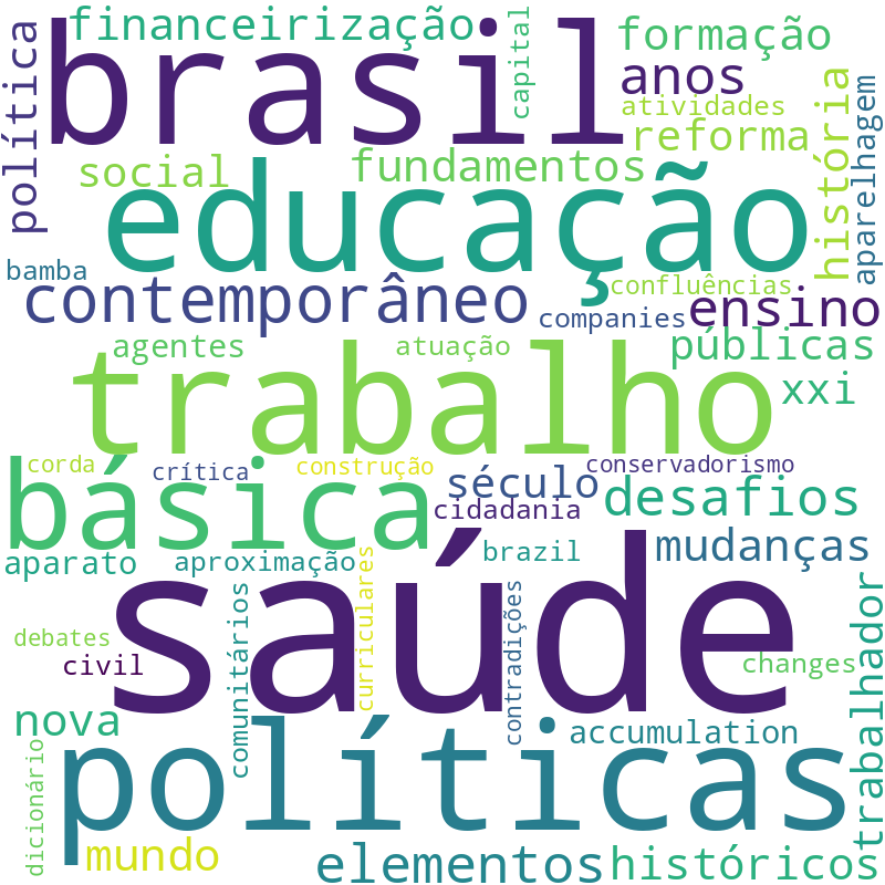 Nuvem de termos dos títulos das publicações